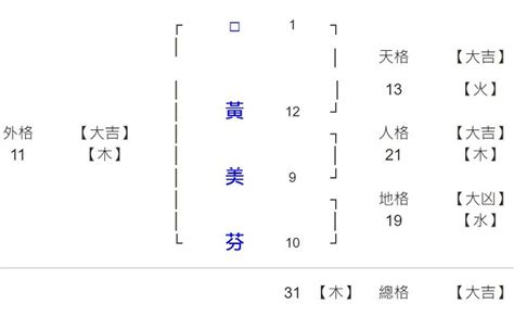 總格27男|姓名筆划算命 姓名筆畫看你靠什麼發財？超准！名字看出你的財。